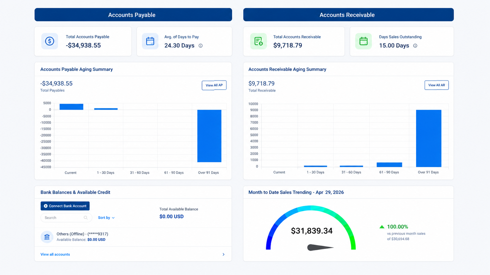 Fintainium Power Console Dashboard
